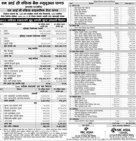 NIC Asia Capital has published NIC Asia Dynamic Debt Fund Net Assets Value till Ashwin, 2080