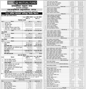NIMB Ace Capital has published NIBL Sahabhagita Fund Net Assets Value till Ashwin, 2080