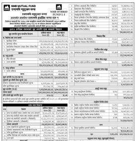 NMB Capital Limited Releases Net Asset Value (NAV) for NMB Hybrid Fund L-1 as of Ashwin, 2080 -