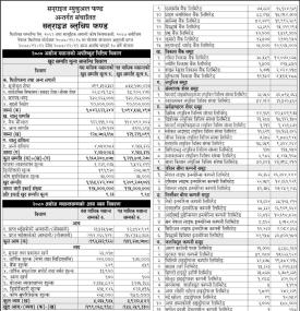 Sunrise Capital has published (Sunrise Bluechip Fund) Net Asset Value till Ashwin, 2080