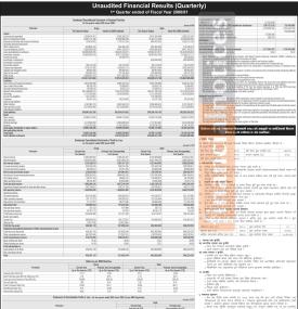 सानीमा बैंकको नाफामा गिरावट, खुद नाफा ४८ करोड २९ लाख रुपैयाँ  - Q1 Report -