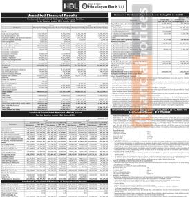 हिमालयन बैंकको खराब कर्जा बढेर ४.६७ प्रतिशत पुग्यो, वितरणयोग्य मुनाफा नै ऋणात्मक - Q1 Report -