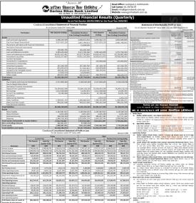 गरिमा विकास बैंकको  खुद नाफा २० करोड १५ लाख रुपैयाँ - Q1 Report- 