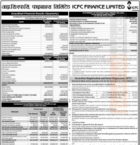 ICFC फाइनान्सको खुद नाफा ९३ लाख ७७ हजार रुपैयाँ