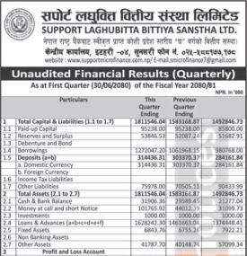 सपोर्ट लघुवित्तको खुद नाफा १५ लाख ९८ हजार रुपैयाँ - Q1 Report - 