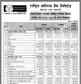 Unaudited Financial Results  (Quarterly)