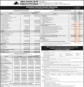 सांग्रिला डेभलपमेन्ट बैंकको खुद नाफा ४ करोड ६५ लाख ९१ हजार रुपैयाँ