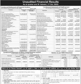 कर्पाेरेट डेभलपमेन्ट बैंकको खुद नाफा ३९ लाख ३० हजार रुपैयाँ