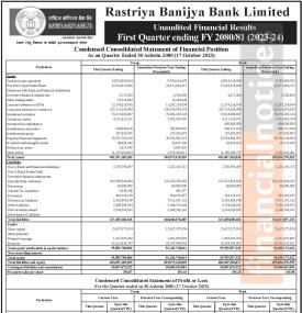 राष्ट्रिय वाणिज्य बैंकको खुद नाफा ८५ करोड ९८ लाख रुपैयाँ