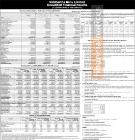 सिद्धार्थ बैंकको खुद नाफा चार करोड २८ लाख रुपैयाँ - Q1 Report -