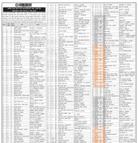 बक्यौता शुल्क चुक्ता नगर्ने लकरधनीहरुको लकर फोड्ने भन्दै नेपाल बैंकको नयाँ सूचना जारी -