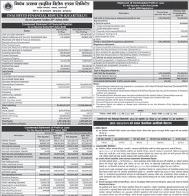 निर्धन उत्थान लघुवित्तको खुद नाफा १४ करोड ३० लाख रुपैयाँ ऋणात्मक