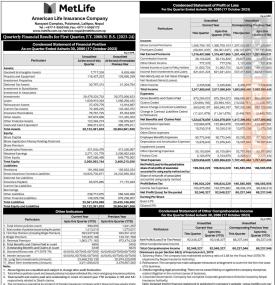 मेट लाईफ इन्स्योरेन्सको खुद नाफा ९ करोड २५ लाख रुपैयाँ - Q1 Report