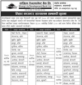 सांग्रिला डेभलपमेन्ट बैंकको तिहार काउण्टर संचालन सम्बन्धी सूचना