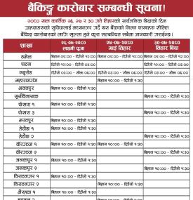 बैंकिङ्ग कारोबार सम्बन्धी सूचना