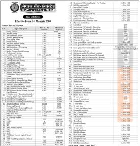 नेपाल बैंकको नयाँ ब्याजदर सार्वजानिक, कुन खातामा कति पुग्यो ? - Interest Rates -