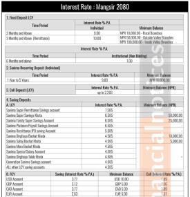 सानिमा बैंकको नयाँ ब्याजदर सार्वजानिक, कुन खातामा कति पुग्यो ? - Interest Rates -