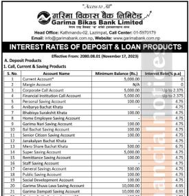 गरिमा विकास बैंकको नयाँ ब्याजदर सार्वजानिक, कुन खातामा कति पुग्यो ? - Interest Rates -