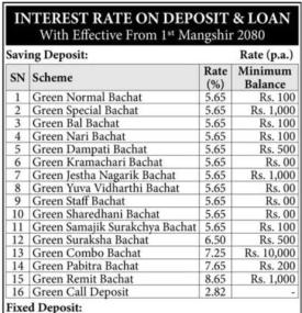 ग्रीन डेभलपमेण्ट बैंकको नयाँ ब्याजदर परिवर्तन सम्बन्धी सूचना