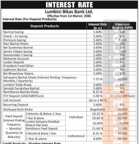 लुम्बिनी विकास बैंकको नयाँ ब्याजदर सार्वजानिक, कुन खातामा कति पुग्यो ? - Interest Rates -