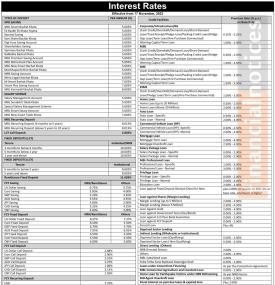 माछापुच्छ्रे बैंकको नयाँ ब्याजदर परिवर्तन सम्बन्धी सूचना - Interest Rate -