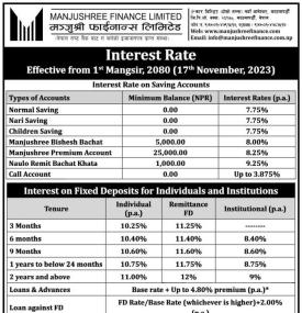 Interest Rate of Manjushree Finance