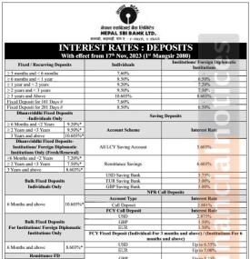 नेपाल एसबिआई  बैंकको नयाँ ब्याजदर परिवर्तन सम्बन्धी सूचना - Interest Rate -