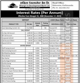 सांग्रिला डेभलपमेण्ट बैंकको नयाँ ब्याजदर परिवर्तन सम्बन्धी सूचना - Interest Rate -