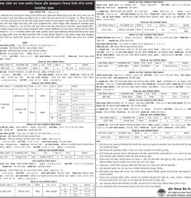 धितोमा रहेको चल अचल सम्पत्ति लिलाम डाँक बढाबढद्धारा लिलाम बिक्री सम्बन्धी सूचना