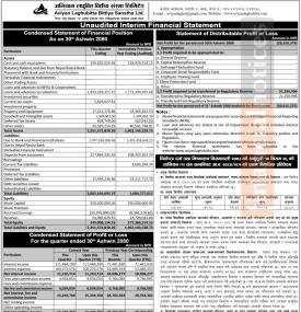 अभियान लघुवित्तको खुद नोक्सानी २ करोड ८३ लाख ५८ हजार रुपैयाँ - Q1 Report -