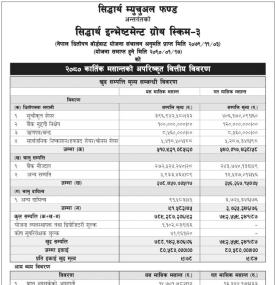 Siddhartha Capital has published Siddhartha Investment Growth Scheme - 3 NAV till Kartik, 2080