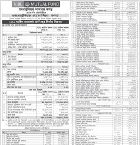 NIMB Ace Capital has published NIBL Sahavagita Fund Net Assets Value till Kartik, 2080