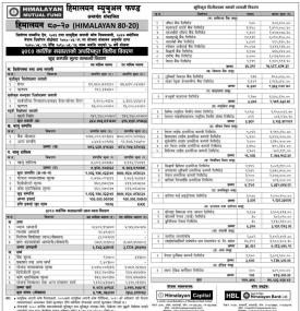 Himalayan Capital has published Himalayan 80-20 Net Assets Value till Kartik, 2080