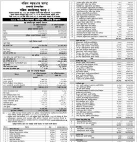 Nabil Investment Banking has published Nabil Balanced Fund-2 Net Assets Value till Kartik, 2080