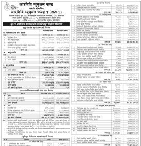 RBB Merchant Banking has published RBB Mutual Fund-1 Net Asset Value till Kartik, 2080