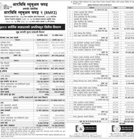 RBB Merchant Banking has published RBB Mutual Fund-2 Net Asset Value till Kartik, 2080