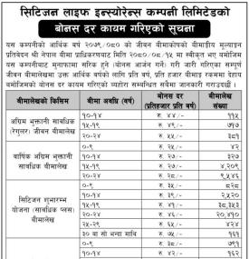 सिटिजन्स लाईफ इन्स्योरेन्सको बोनस दर कायम गरिएको सम्बन्धी सूचना