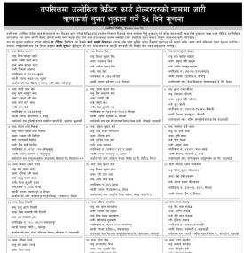 क्रेडिट कार्ड होल्डरहरुको नाममा जारी ऋणकर्जा चुक्ता भुक्तानी गर्ने ३५ दिने सूचना -