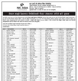 Nepal Hydro Share Collection Notice