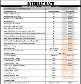 एनएमबि बैंकको नयाँ ब्याजदर तालिका सार्वजनिक - INTEREST RATE -