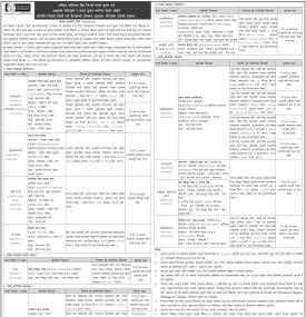 राष्ट्रिय वाणिज्य बैंकको सम्पत्ति लिलाम बिक्री गर्न शिलबन्दी बोलपत्र आव्हान गरिएको सम्बन्धी सूचना