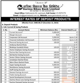 गरिमा विकास बैंकको आजदेखि देखि लागु हुने नयाँ ब्याजदर तालिका सार्वजनिक 