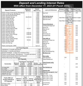 प्रभु बैंकको पौषदेखि नयाँ ब्याजदर, कुन खातामा कति पुग्यो ? - New Interest Rates -
