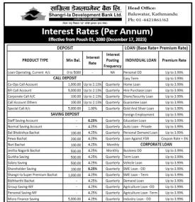 सांग्रिला डेभलपमेण्ट बैंकको ब्याजदर परिवर्तन सम्बन्धी सूचना - Interest Rate -