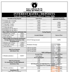 नेपाल एसबिआई बैंकको नयाँ ब्याजदर सम्बन्धी सूचना - New Interest Rates -