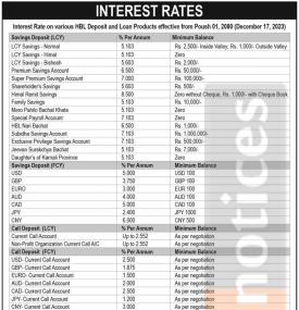 हिमालयन बैंकको पौषदेखि लागु हुने नयाँ ब्याजदर तालिका सार्वजनिक - Interest Rates