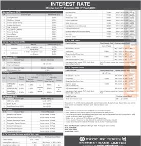 एभरेष्ट बैंकको पौष १ गतेदेखि लागु हुने नयाँ ब्याजदर तालिका सार्वजनिक - Interest Rates-