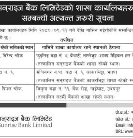 लक्ष्मी सनराईज बैंकको शाखा कार्यालय गाभिने समबन्धी सूचना