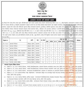 नेपाल राष्ट्र बैंकमा एकै पटक ठूलो संख्यामा जागिर खुल्यो - Career Opportunity -