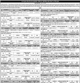 कर्जा सूचना केन्द्रको कालोसूचीमा राखिने बारे कृषि विकास बैंकको ३५ दिने सूचना